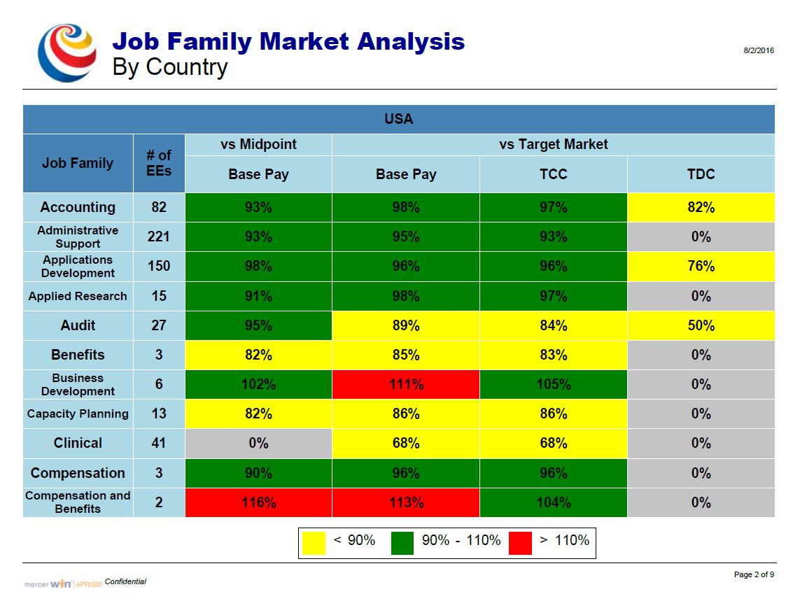 Mercer Salary Plannign Software